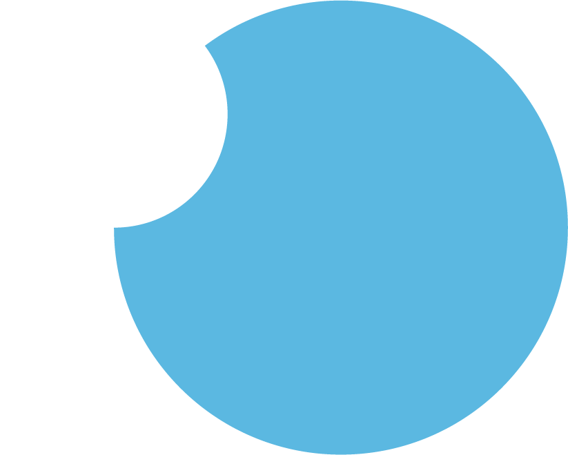 circles